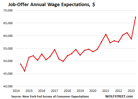 Wages are finally rising in Japan, as inflation eats away at