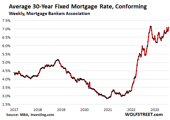 Fha interest deals rates