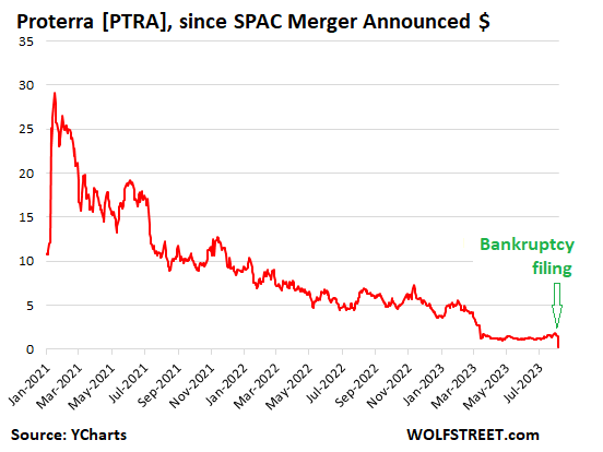 Mysterious Mega-Flows Rotate Through World's Biggest Tech ETF