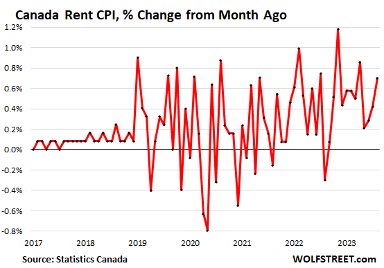 Office of Research blog: Housing inflation is hitting low-income renters