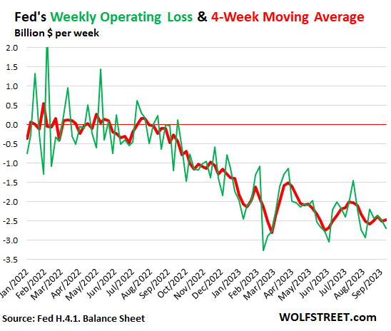 Speculation about eventual rate cuts is rising, but Fed is set to