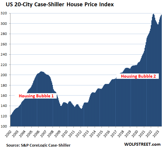 Bubbles The Model 2022