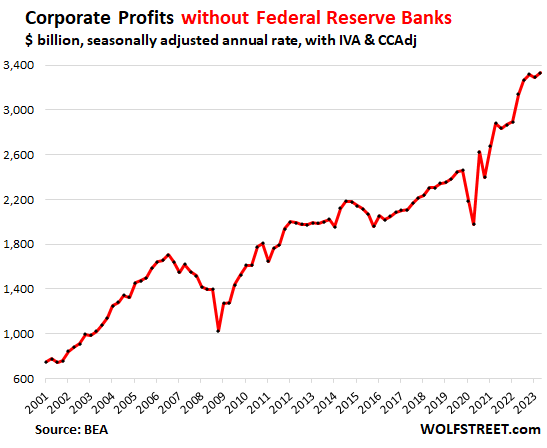 Lifetime Brands: 10% Cash Flow Yield Is More Than Double The