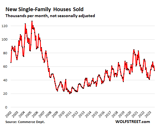 US home sale plunge bottoming out, prices still in freefall