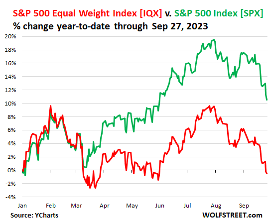 Charted: Companies in the Nasdaq 100, by Weight