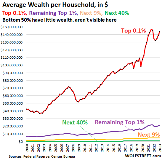 My “Wealth Disparity Monitor” of the Fed's Money Printer Era