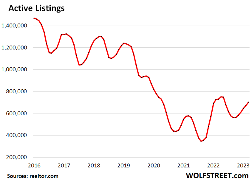 If you buy now, it can take 13.5 years to make a profit on your home sale -  Zillow Research