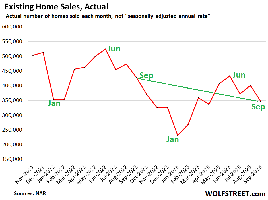 If you buy now, it can take 13.5 years to make a profit on your home sale -  Zillow Research