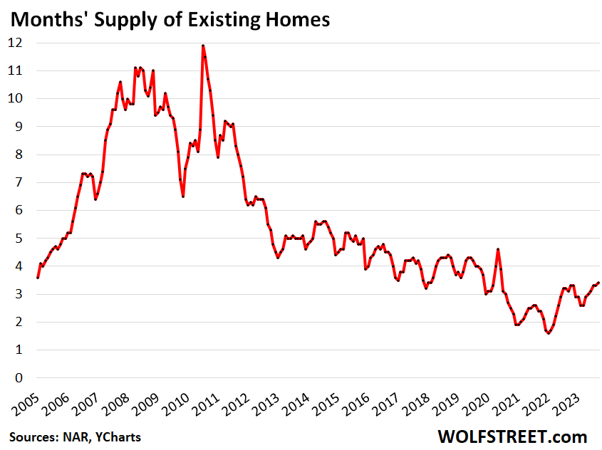 If you buy now, it can take 13.5 years to make a profit on your home sale -  Zillow Research