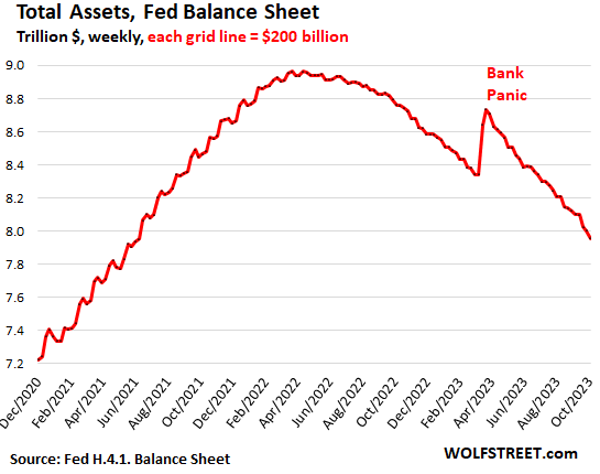 Why the Fed's Dot Plot Matters - TheStreet