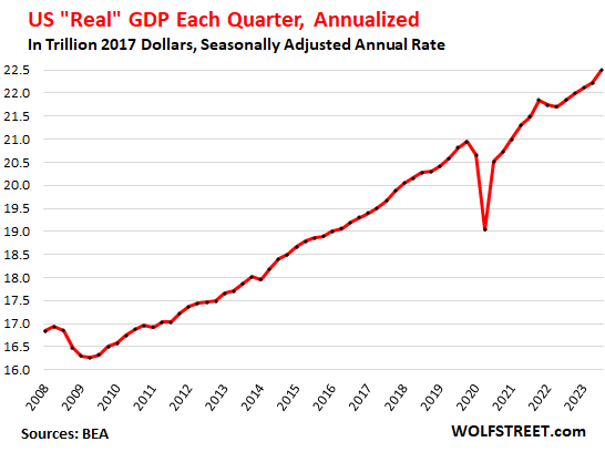 What is GDP and Why Is Everyone So Worried About It? – Warrior News