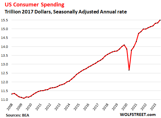 What is GDP and Why Is Everyone So Worried About It? – Warrior News