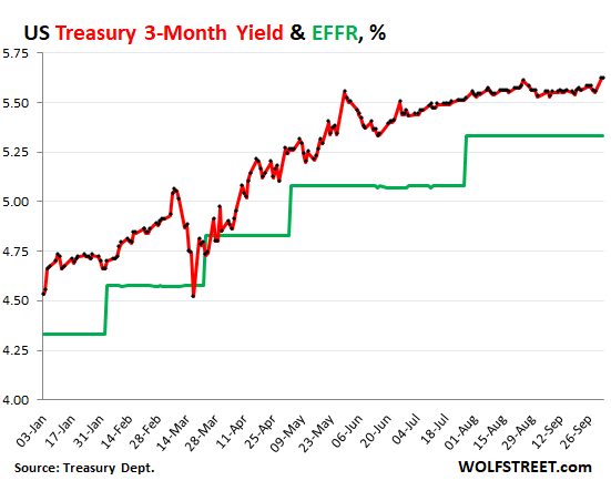 Why the Fed's Dot Plot Matters - TheStreet