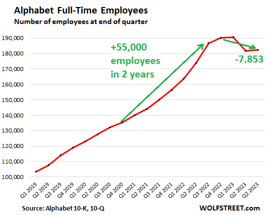 google: Google software engineer reveals earning $150,000 a year