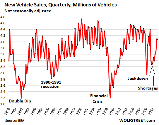 U.S. Autos: Is the Recession Over?