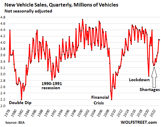 Cox Automotive Analysis: General Motors' Q3 2023 U.S. Market Performance -  Cox Automotive Inc.