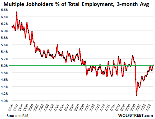 US-employment-nonfarm-2023-10-06-multiple-job-holders image