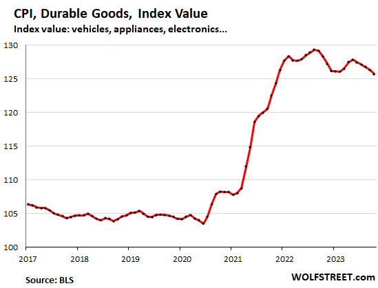 A sign inflation could start easing: Walmart is slashing prices on clothing  and other products