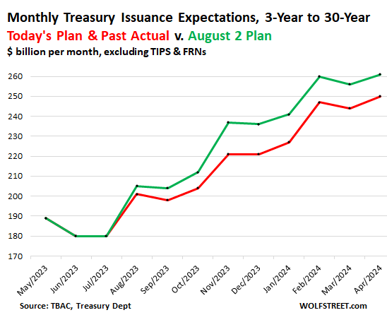 A Dud Treasury Auction and a Hawkish Powell Ended a Market Rally