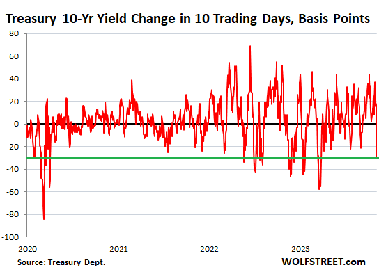 A Dud Treasury Auction and a Hawkish Powell Ended a Market Rally