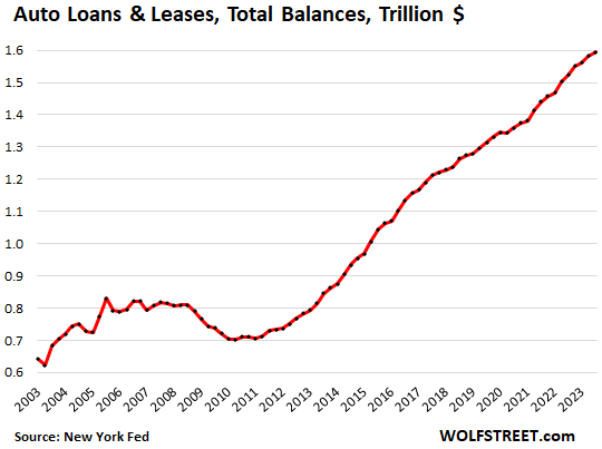 Auto loan deals interest rates