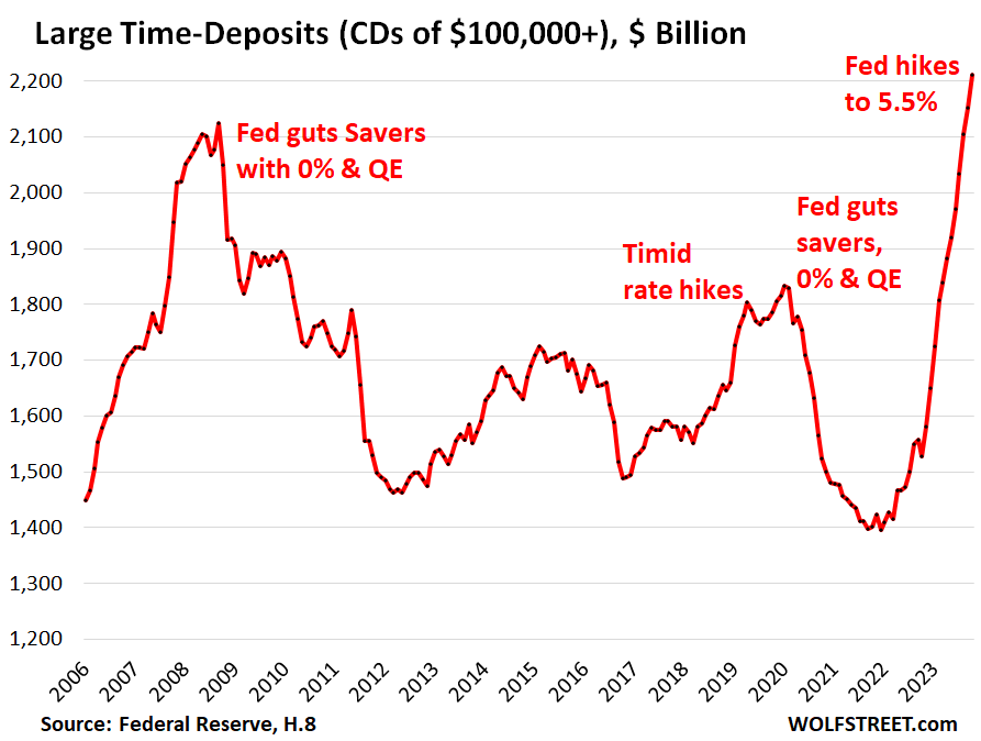 The history of the CD's rise and fall