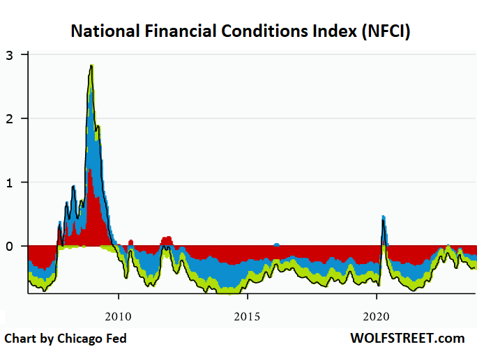 Could it Be the Fed's Mega-QE Created so Much Liquidity that Tightening  Doesn't Work until this Excess Gets Burned Up?