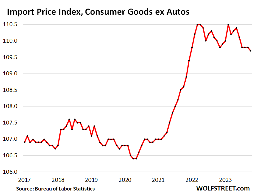 No, Gas Prices Didn't Spike Because of 'Corporate Greed