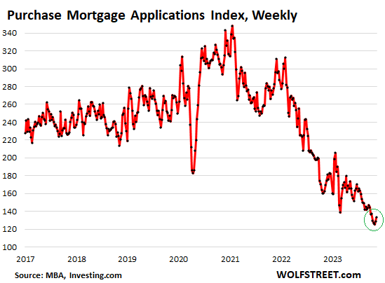 No money down mortgage on sale 2019