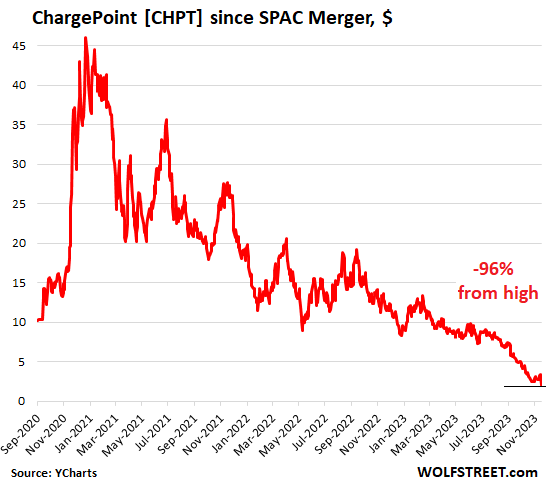 Chargepoint price deals