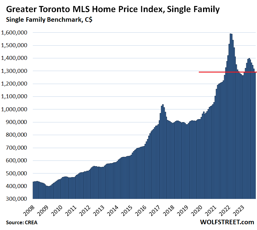 Bubble 3.0: History's Biggest Financial Bubble