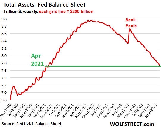 Bank Liquidity and the Dynamics of the Fed's Balance Sheet