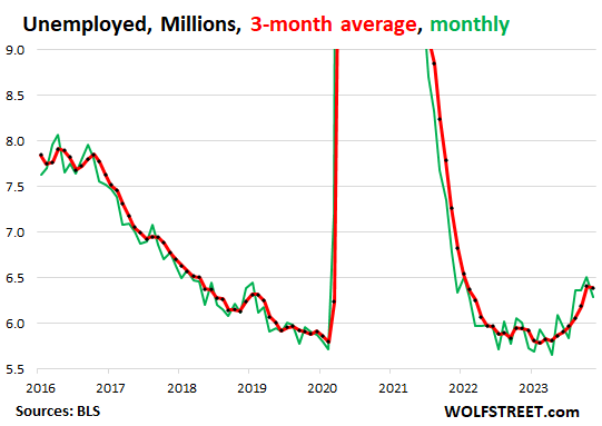 $50k-$200k Online Gaming Jobs (NOW HIRING) Dec 2023