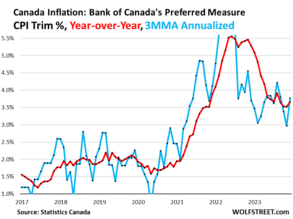 What Is The Cpi For 2024 In Canada Kary Sarena