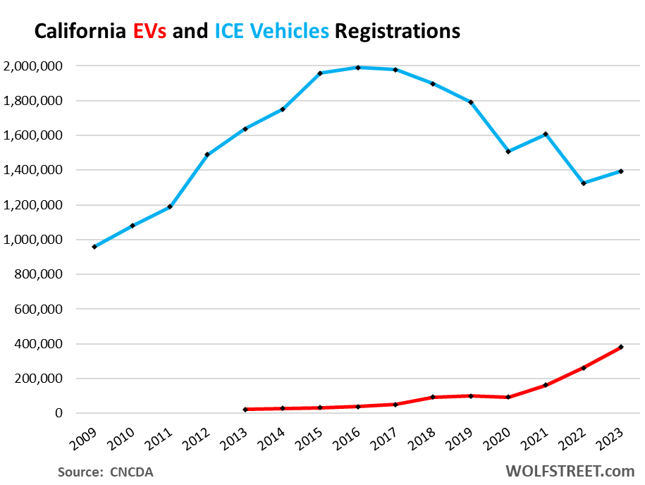 Tesla Beats Toyota To Take Over The Top Spot In Californian Auto