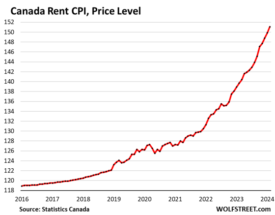 Amid Canada’s Huge Immigration Surge, Population Growth Hits 3.2% ...
