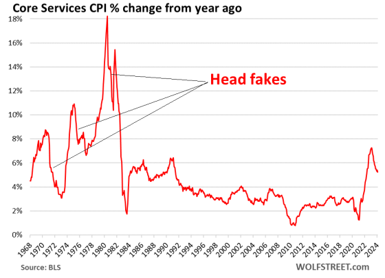 Beneath The Skin Of CPI Inflation, February: Inflation Saga Far From ...