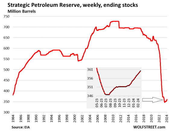 Production & Exports of Crude Oil & Petroleum Products Soar to Record ...