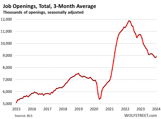 Colossal Churn in the Labor Market Ends: Voluntary Quits, Job Openings ...