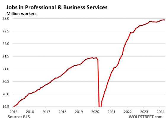 Which Industries Lost Jobs, Which Gained Jobs: Longer-Term Employment ...
