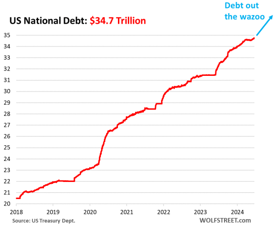 Who Holds the Recklessly Ballooning US National Debt of $34 7 Trillion