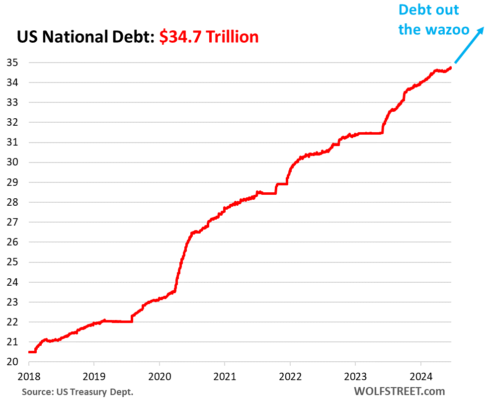 Who bears America’s recklessly ballooning $34.7 trillion national debt?