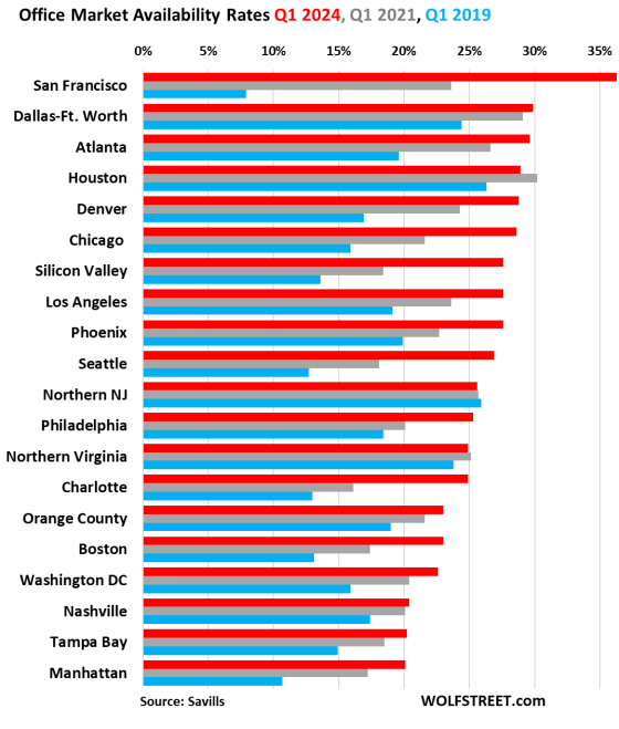 Answer Office Rates Fitch Doesn’t See Bottom of Office CRE Mess, Sees CMBS Delinquency ...