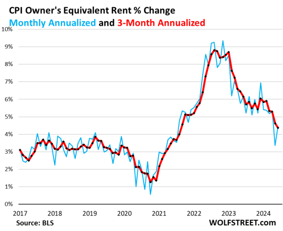 Beneath the Skin of CPI Inflation: Broad Month-to-Month Acceleration ...