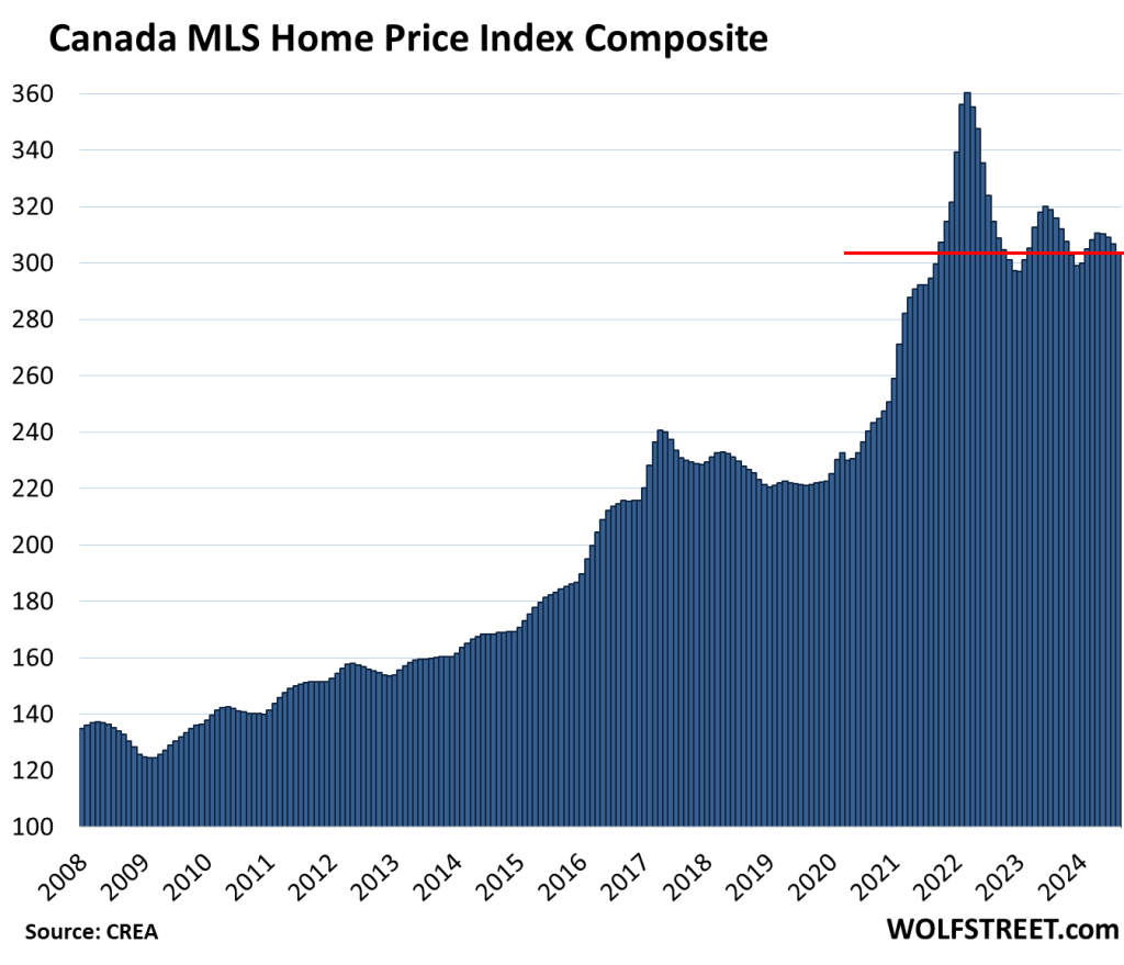 Normal Canadian House The Most Splendid Housing Bubbles in Canada, August: Home Prices -3.9% ...