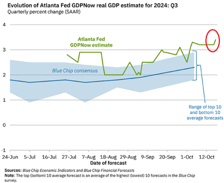 Landing Cancelled? Retail Sales Jump, Prior Months Revised Up, Boost