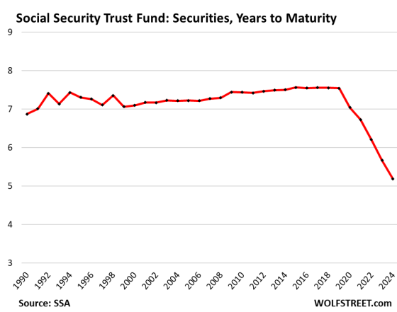 Social Security Update Fiscal 2024: Trust Fund, Income, Outgo, and ...