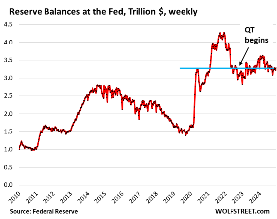 After Fed Trims ON RRP Rate by 5 Basis Points on Top of Rate Cut, ON ...