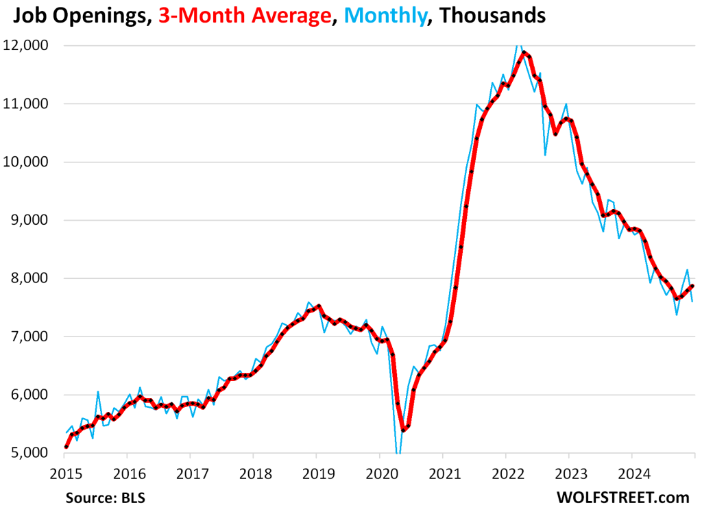 Underlying Job Market Dynamics Retighten as Fed Moves any Rate Cuts ...