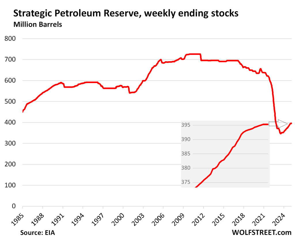 U.S. Production & Exports of Crude Oil & Petroleum Products Hit New ...